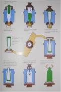 Grafické schéma výroby láhve pro víno.